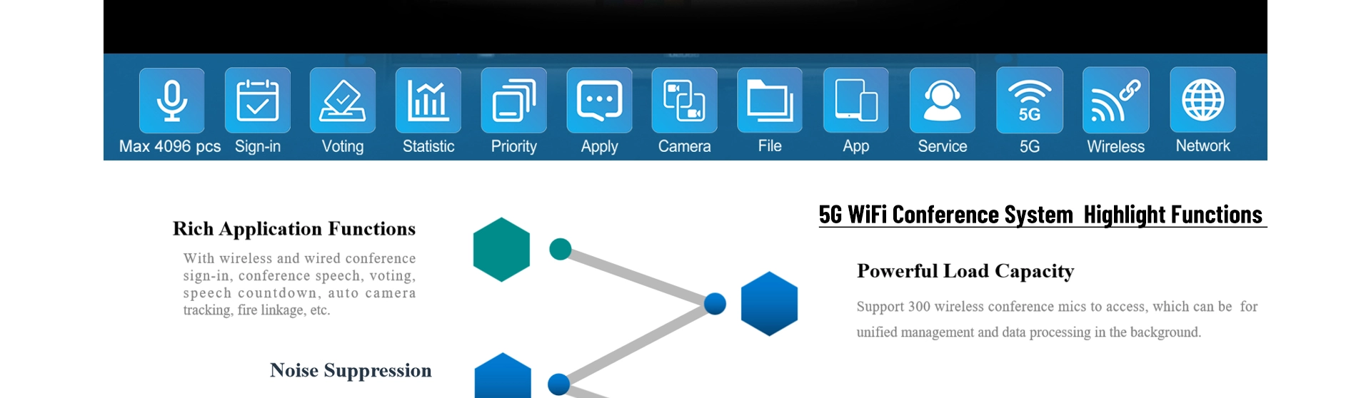 Wireless Conference System 5G WiFi Wireless Discussion Delegate Unit