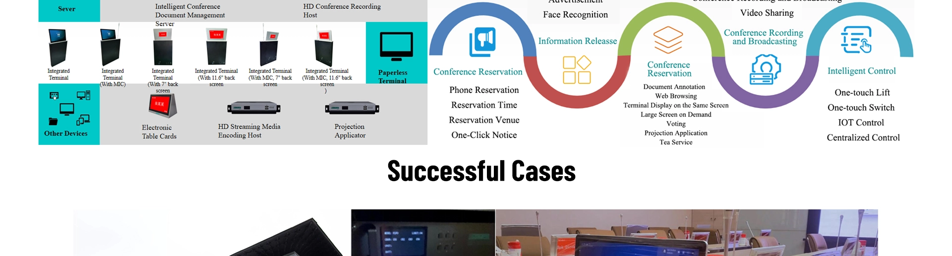 15.6 pulgada na Motorized Paperless System Dual-screen Interactive Monitor Lift