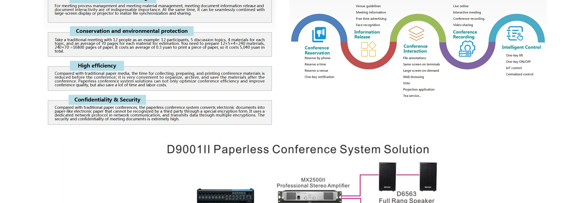 Paperless Conference System Document Servers