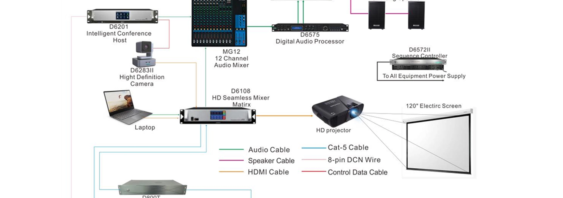 Paperless Multimedia Dual Screen Congress Terminal na may Array Microphone.