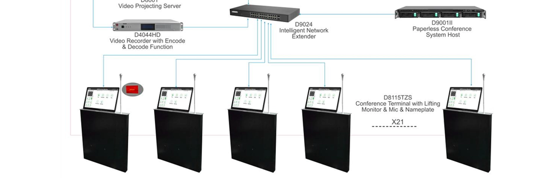 Paperless Conference System Document Servers