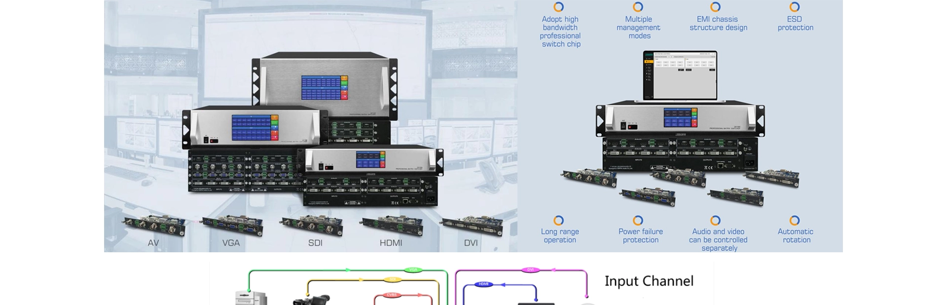 8 Channels Digital Modular Seamless Matrix Switcher