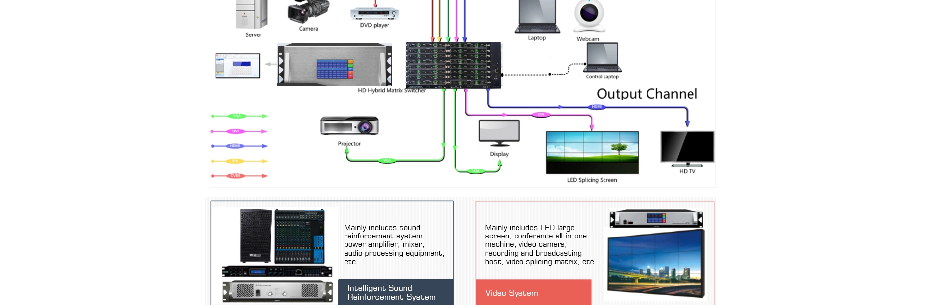 4 Channels HDMI Digital Output Card