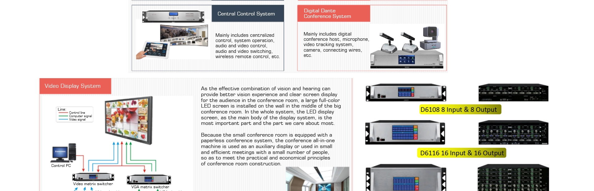 8 Channels Digital Modular Seamless Matrix Switcher