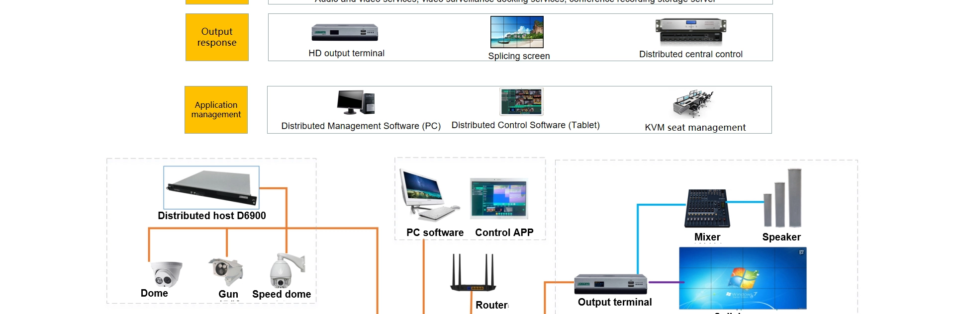 Ipinamahagi ng Camera Software