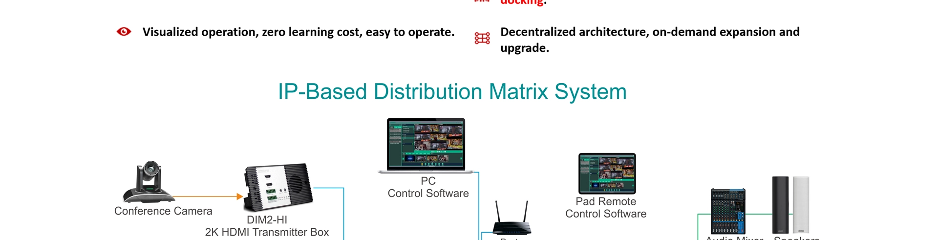 2K Transmitter Over Ip KVM Matrix