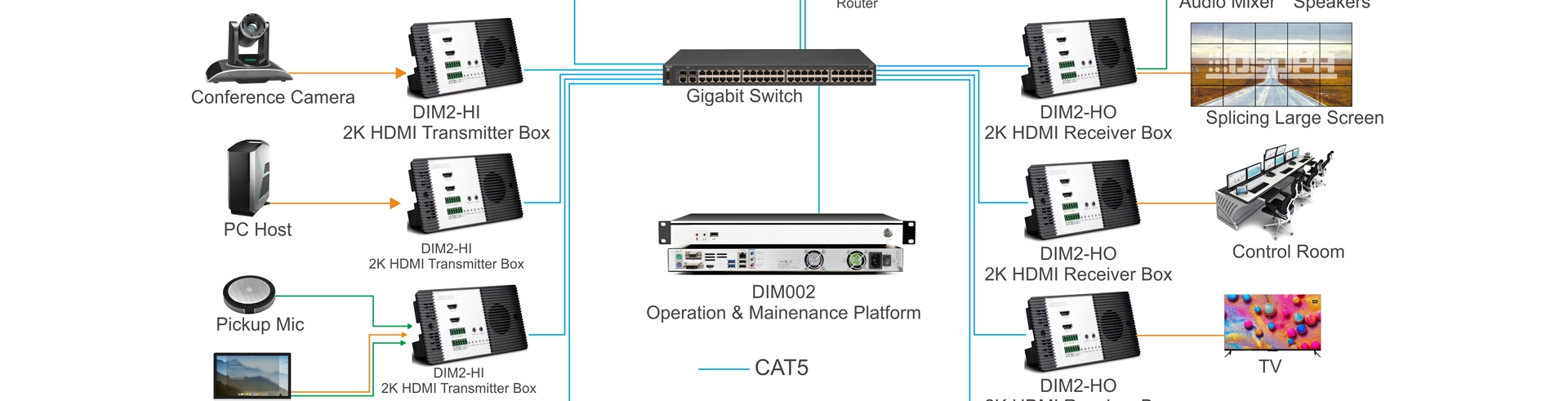 2K Transmitter Over Ip KVM Matrix