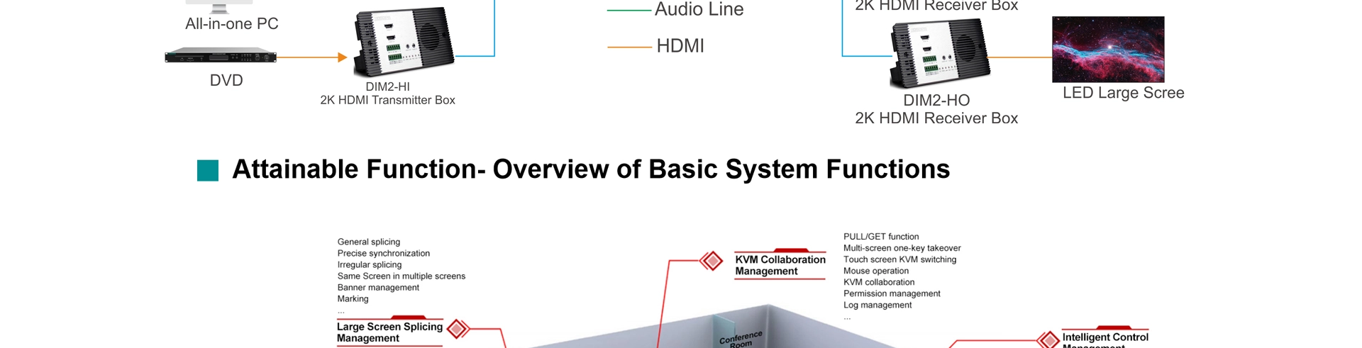 2K Transmitter Over Ip KVM Matrix