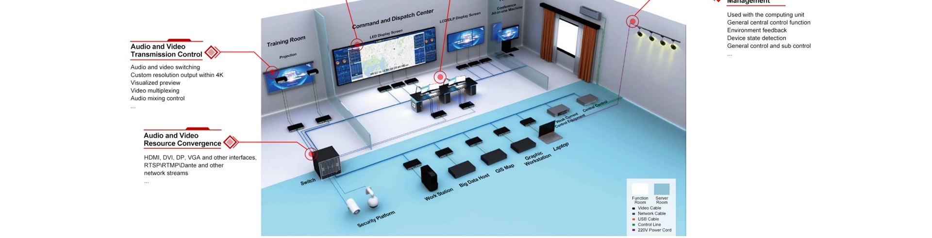 2K Transmitter Over Ip KVM Matrix