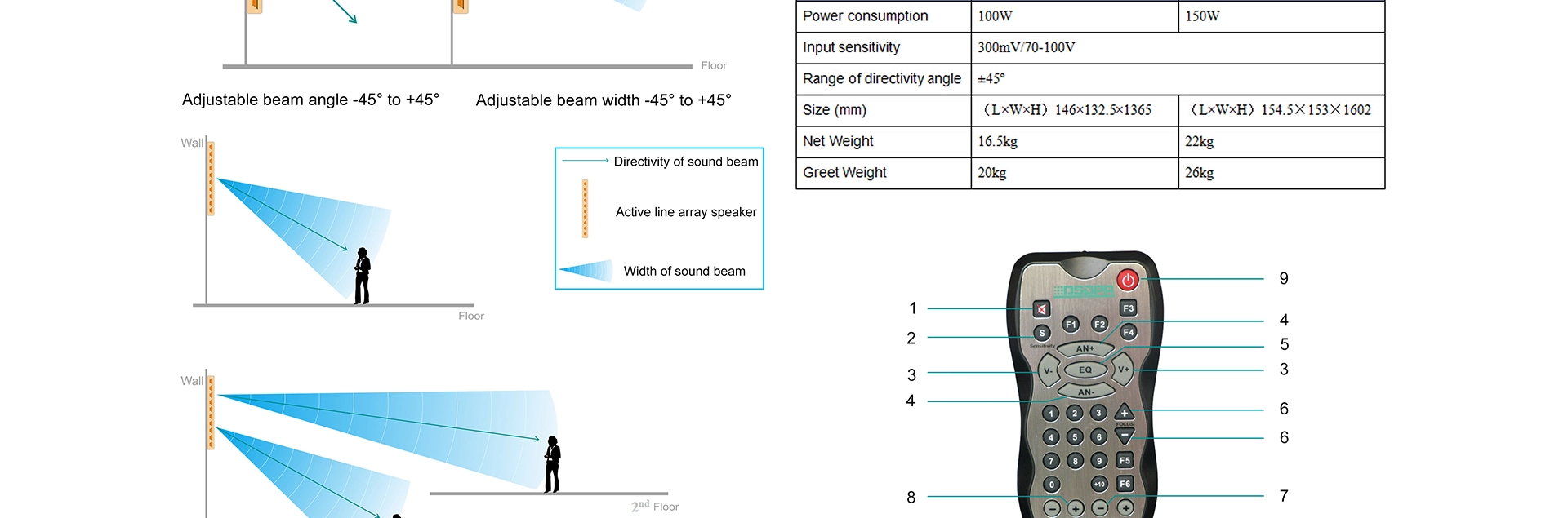 100W Digital Phased Array Column Speaker