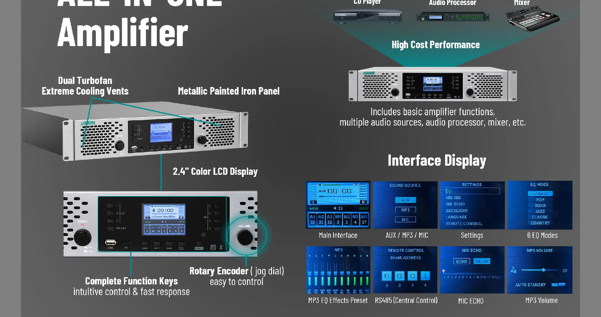 2 × 250W Digital Stereo Mixer Amplifier