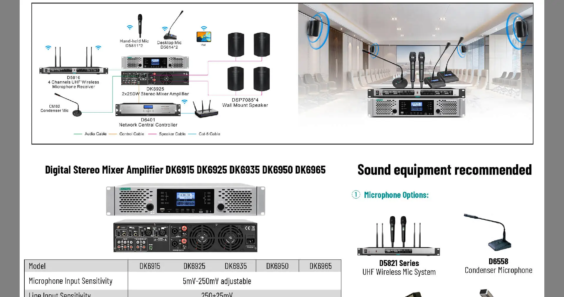 2 × 250W Digital Stereo Mixer Amplifier