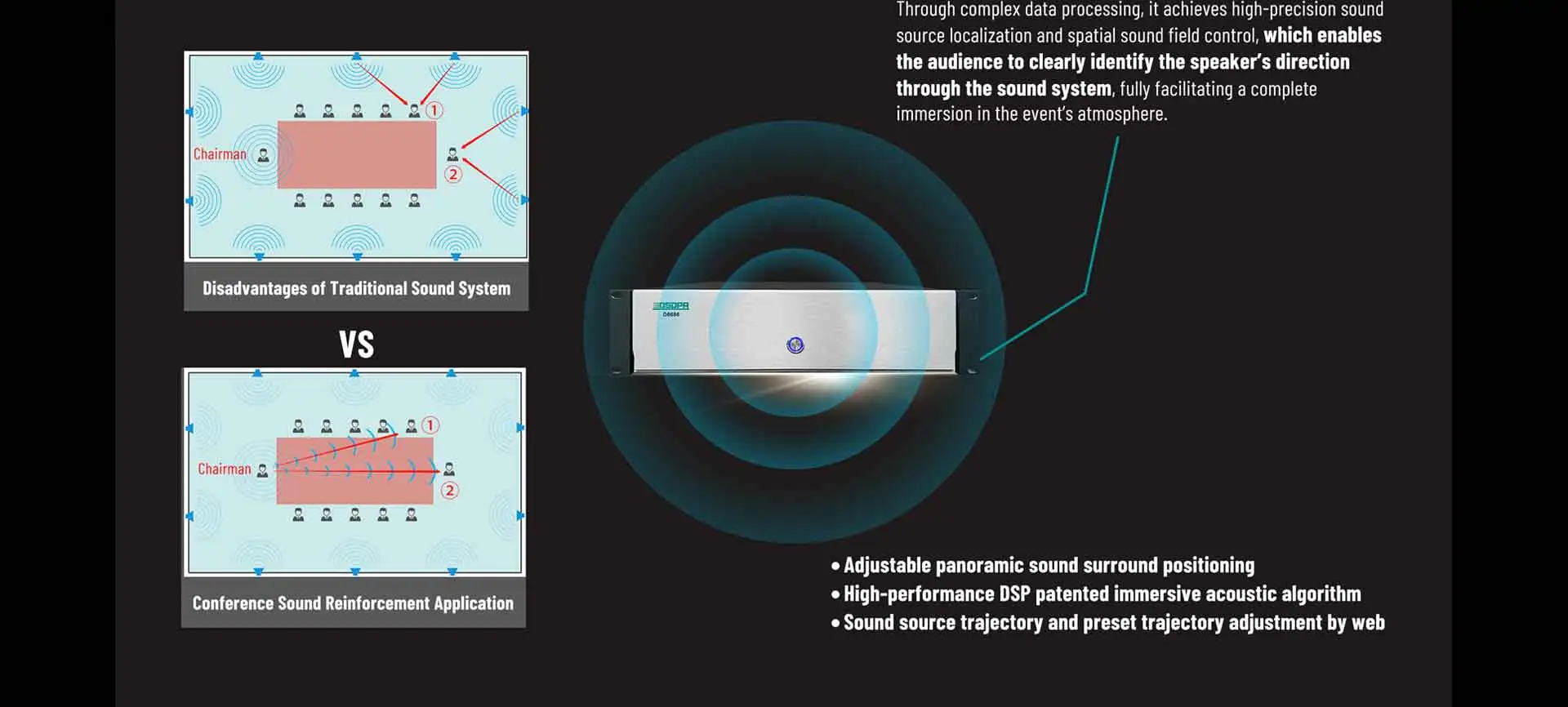 Immersive Audio Processor