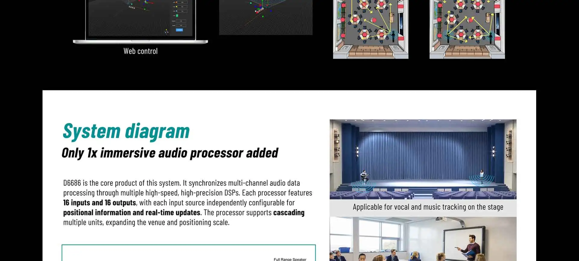 Immersive Audio Processor