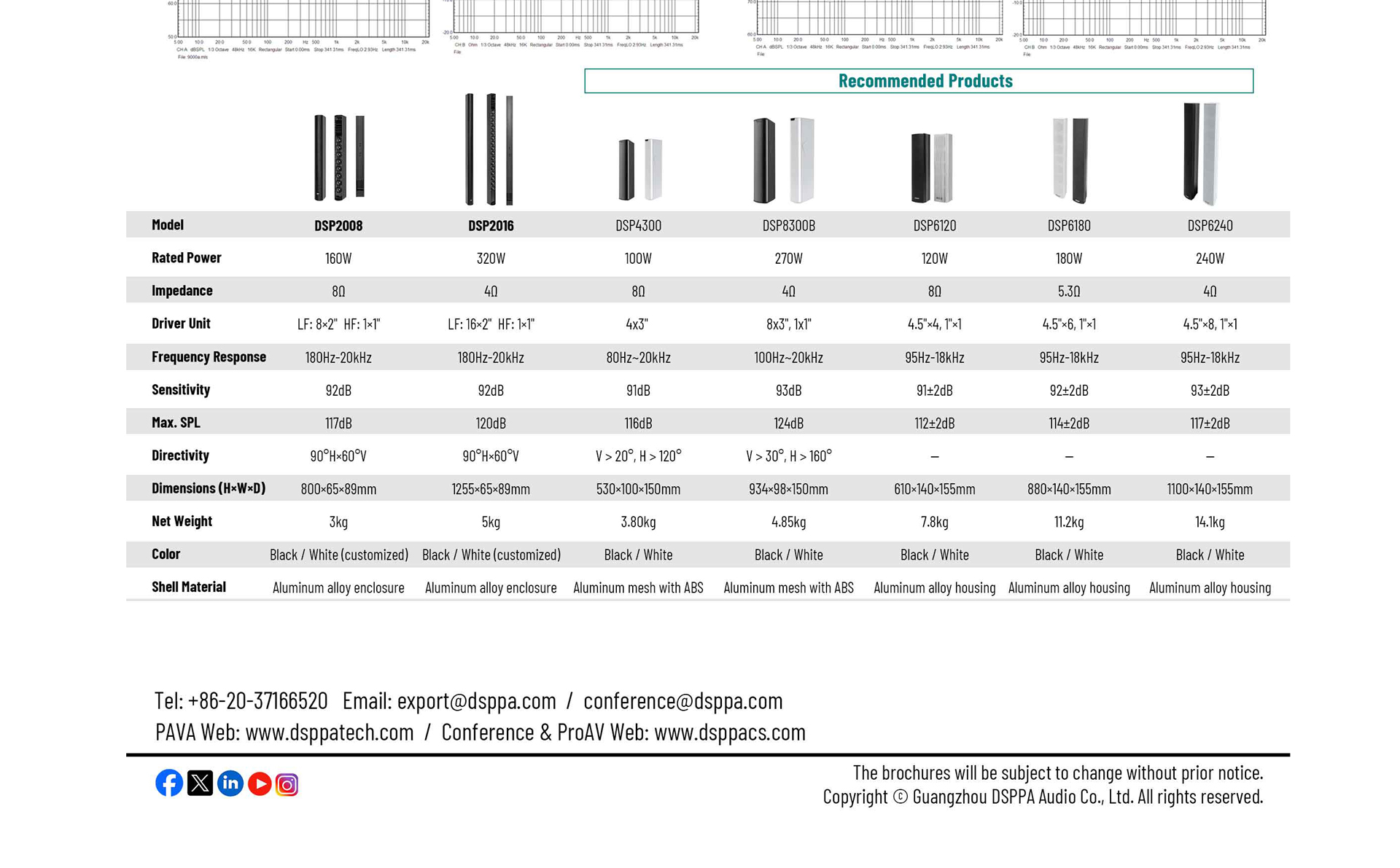 160W Two-Way Array Column Speaker - 翻译中...