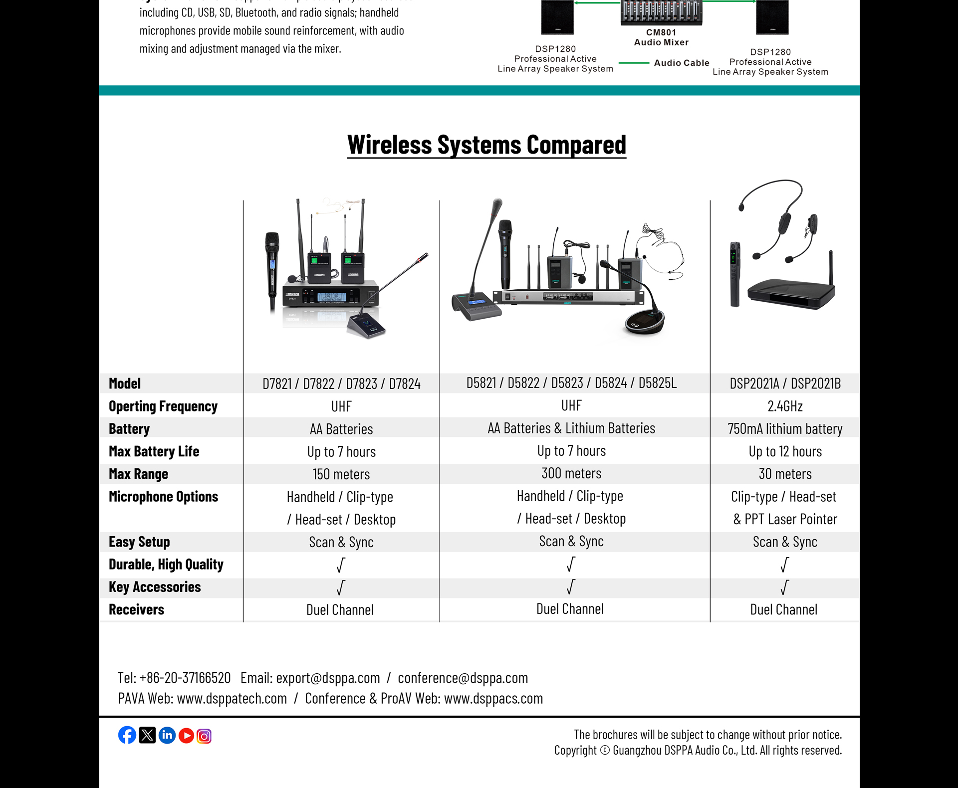 Tunay na Pagkakaiba-iba ng UHF Wireless Microphone System