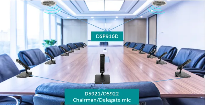 Compact Digital Conference System Solution for Small Conference Rooms _D5920 - 翻译中...