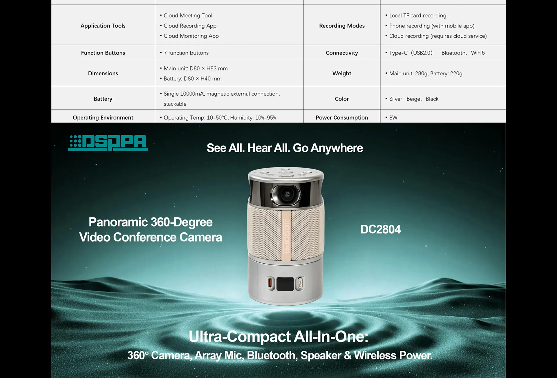 Panoramic 360-degree Video Conference Camera - 翻译中...
