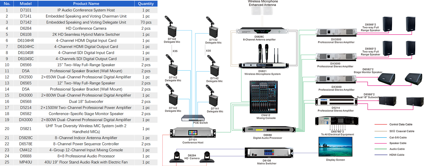 ip-audio-conference-system-for-the-public-servants-social-security-administration-ethiopia-(19).jpg